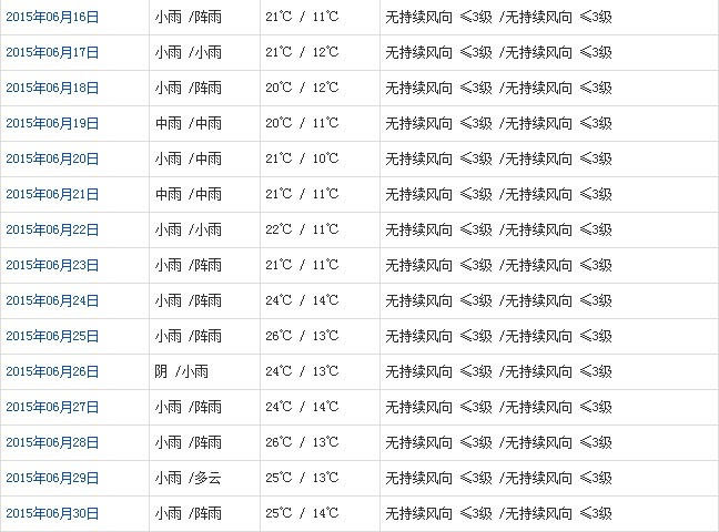 林芝6月天气b
