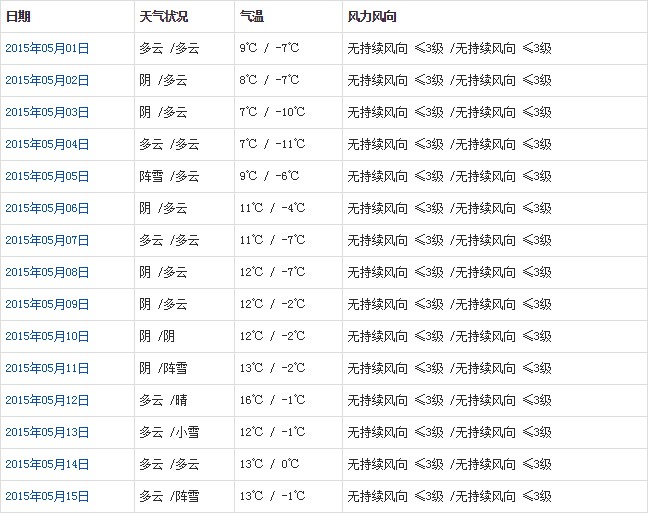 阿里5月天气a