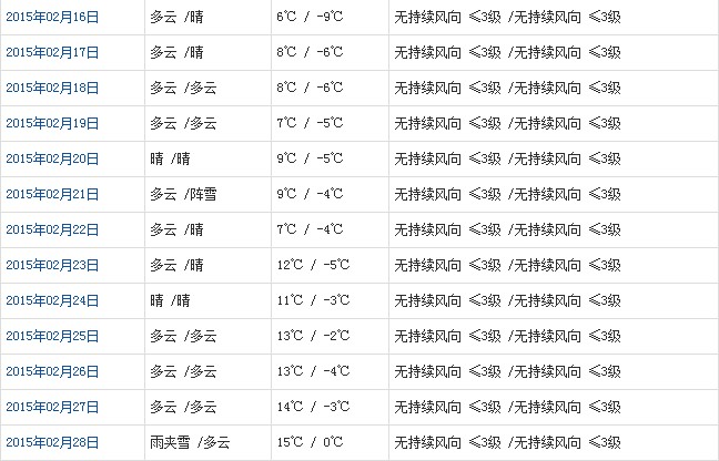 拉萨2月天气b