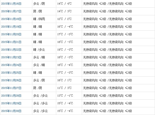 林芝11月天气b
