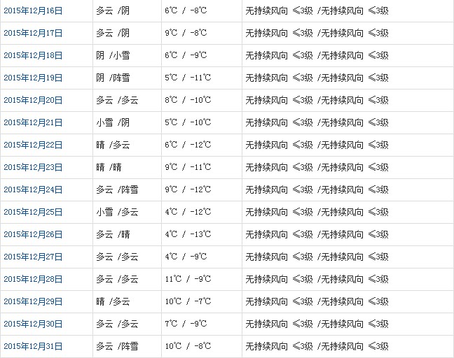 昌都12月天气b