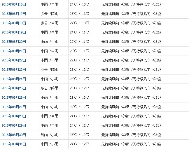 山南8月天气b