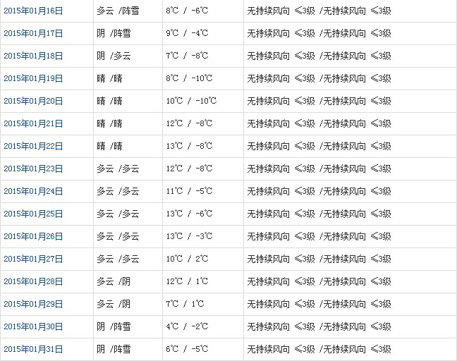 林芝1月天气b
