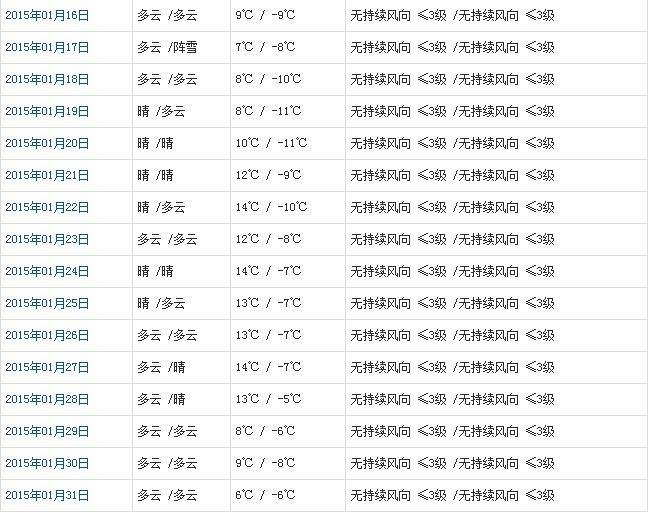 山南1月天气b