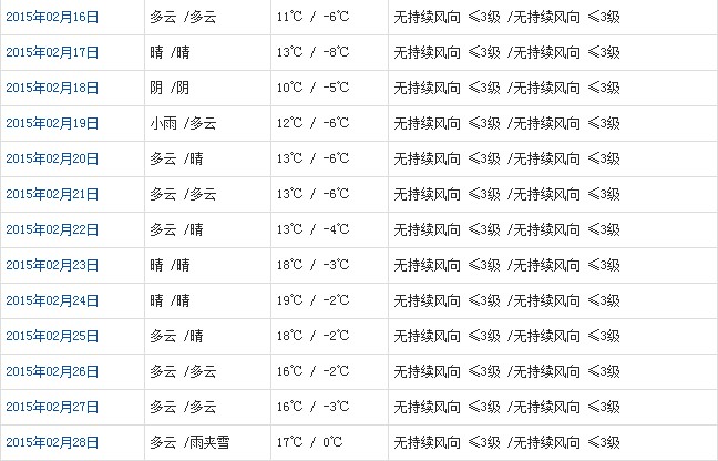 山南2月天气b