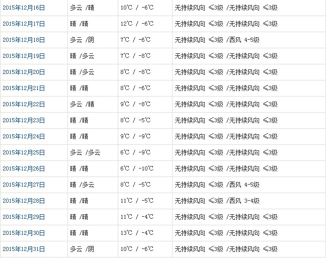 拉萨12月天气b