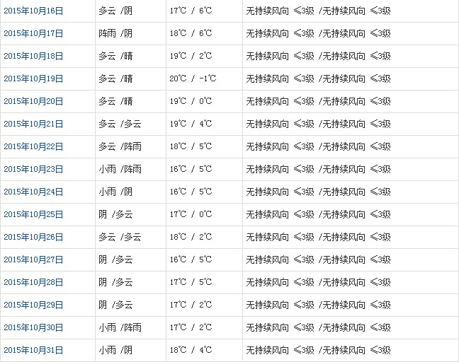 林芝10月天气b