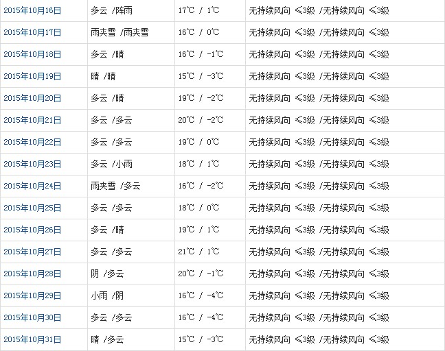 昌都10月天气b