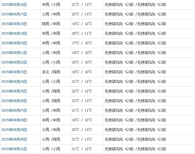 林芝8月天气b