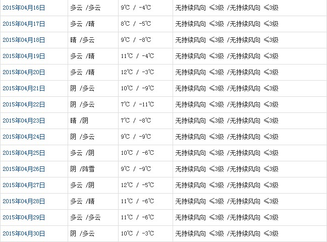 阿里4月天气b