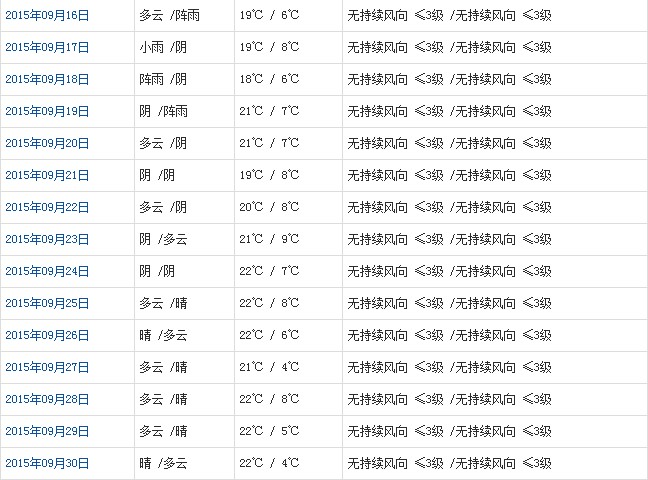 日喀则9月天气b