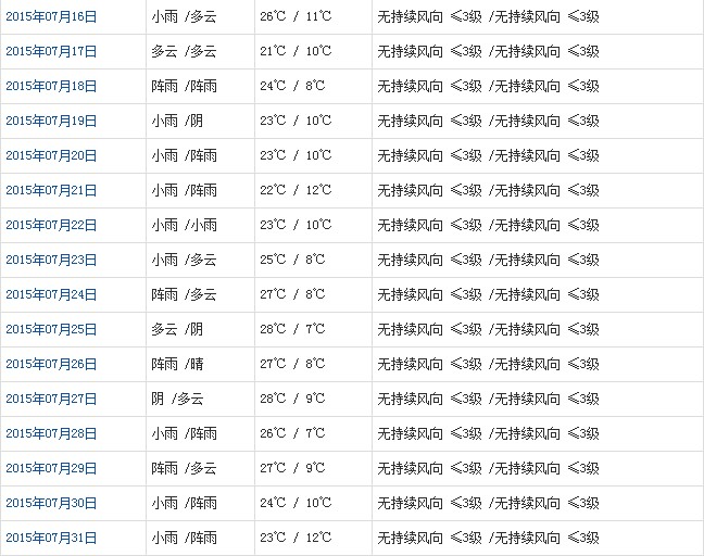 林芝7月天气b