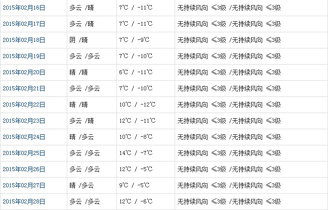 日喀则2月天气b