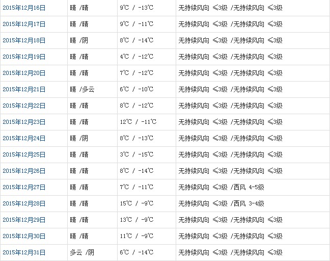 日喀则12月天气b