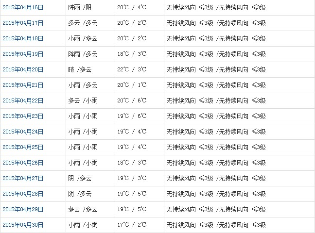 山南4月天气b