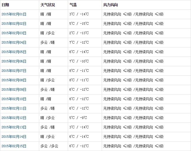 日喀则2月天气a