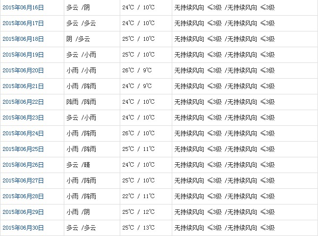 日喀则6月天气b