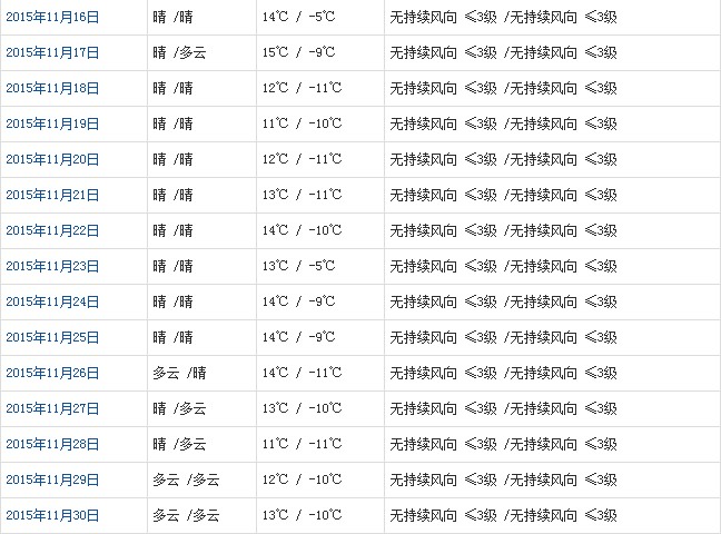 日喀则11月天气b