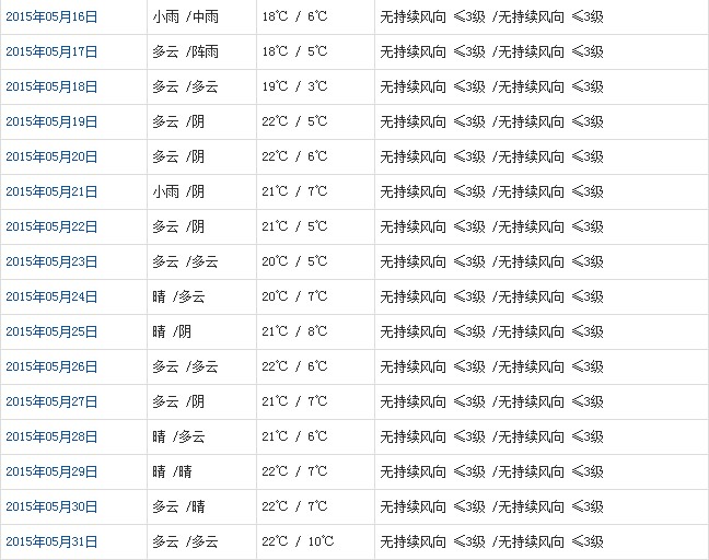 日喀则5月天气b