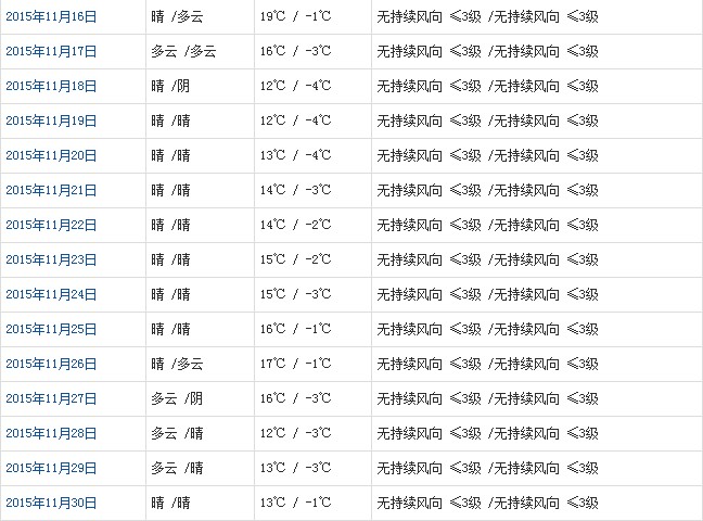拉萨11月天气b