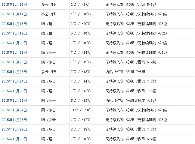 阿里11月天气b
