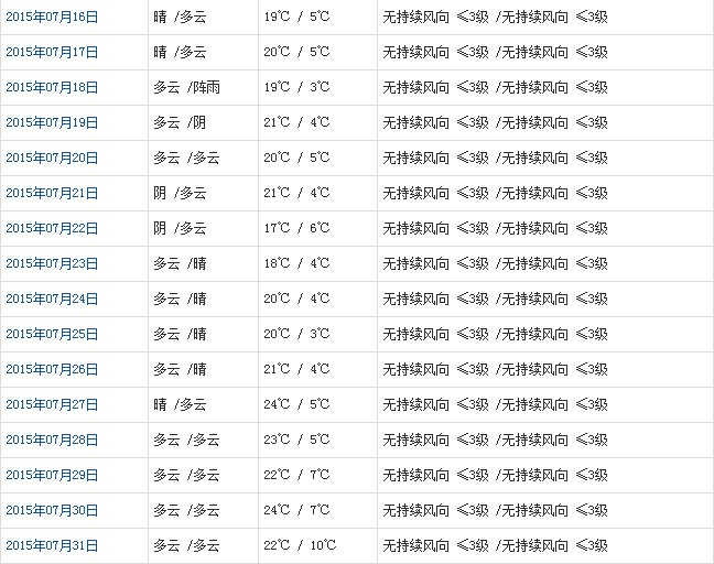 阿里7月天气b